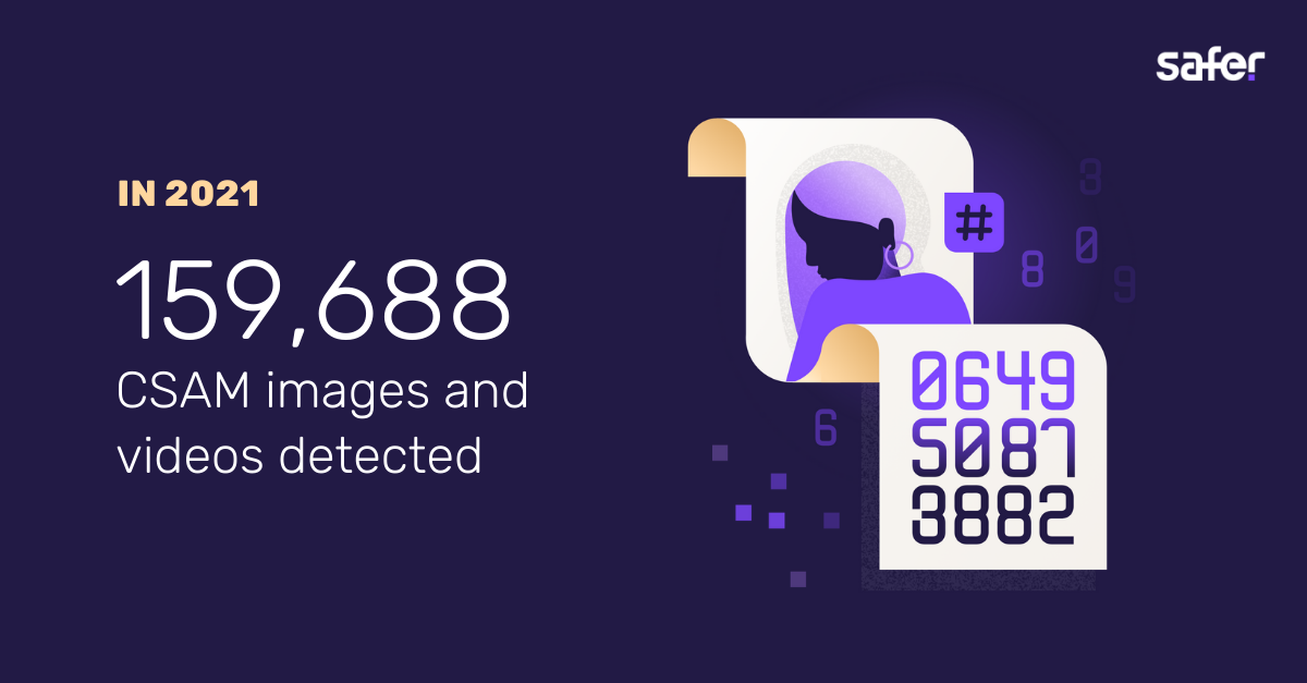 159,588 CSAM images and videos detected in 2021