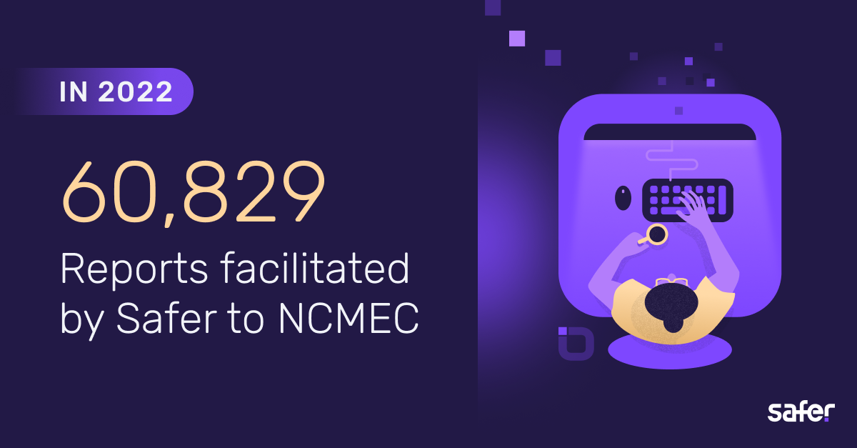 In 2022, 60829 reports were facilitated by Safer to NCMEC.