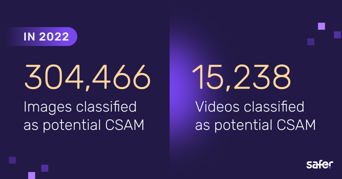 Safer’s 2022 Impact Report