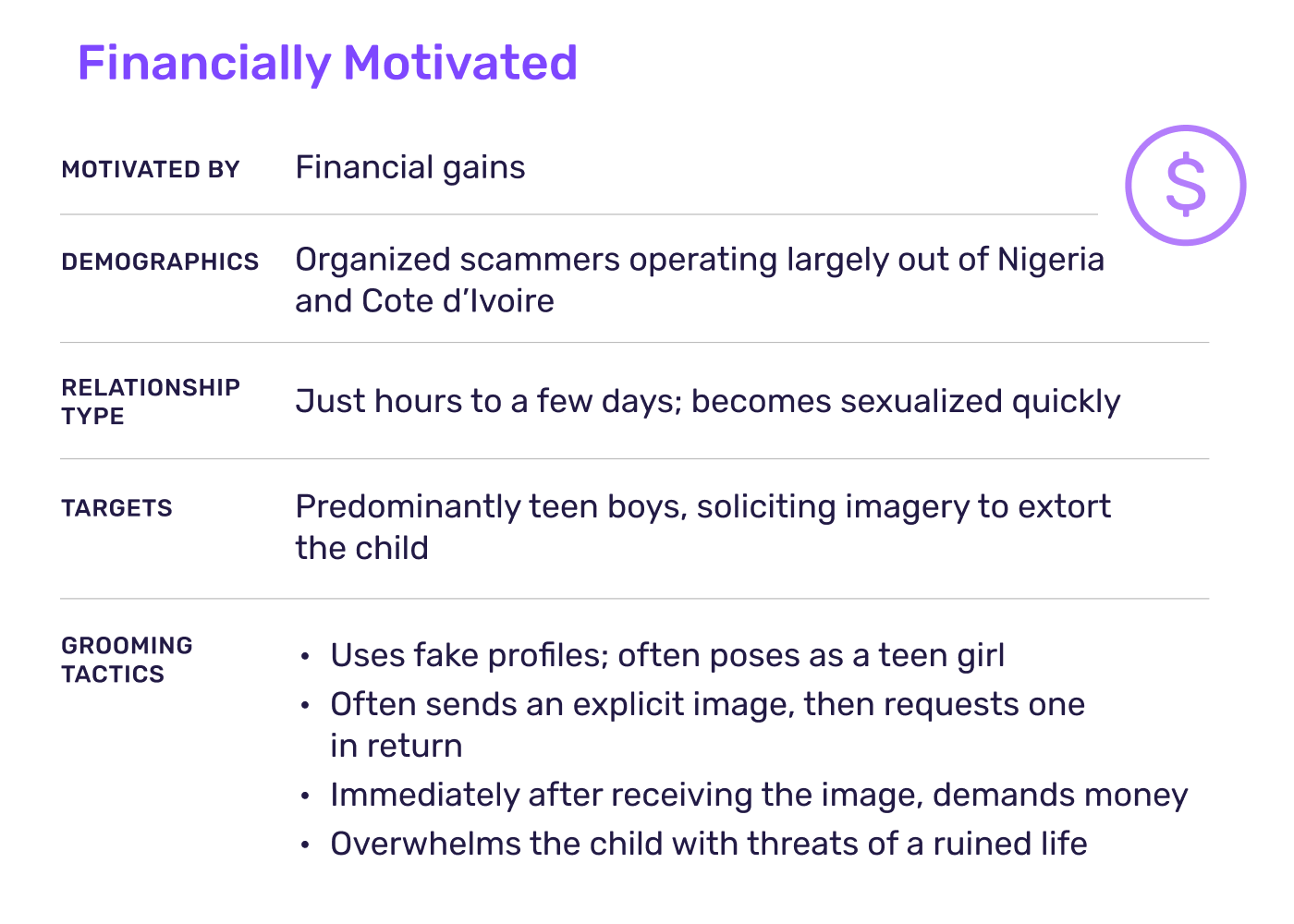 Financially Motivated Child Predator Profile