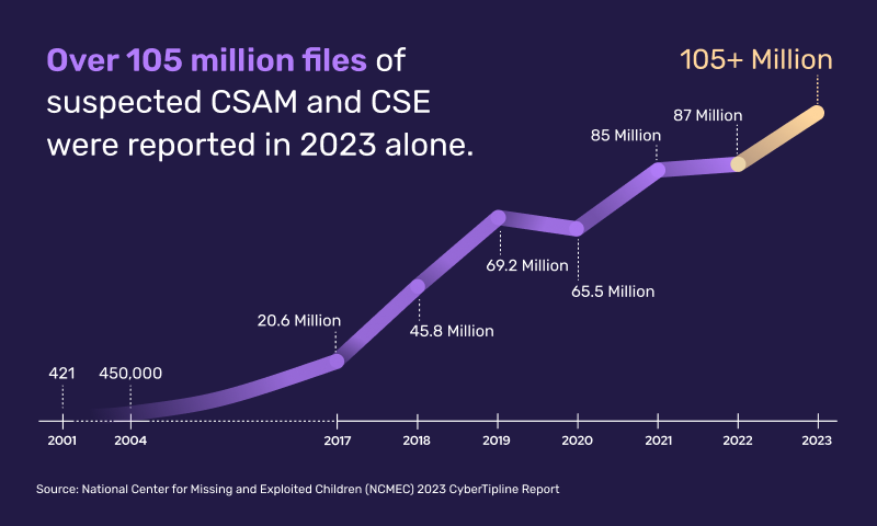 Safer-PredictAnnouncement-Blog-Inline-2-1.png