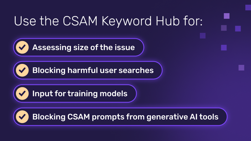 Use the CSAM Keyword Hub for: Assessing size of the issue; Blocking harmful user searches; Input for training models; and Blocking CSAM prompts from generative AI tools