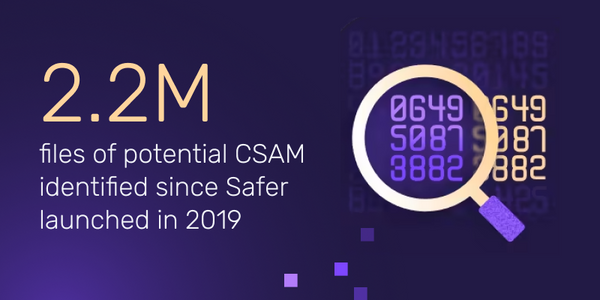 Scan for CSAM with Hashing and Matching Technology | Safer.io